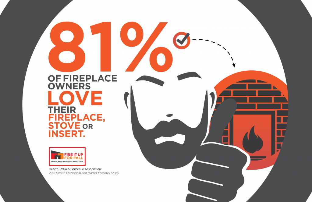 81% of fireplace owners love them