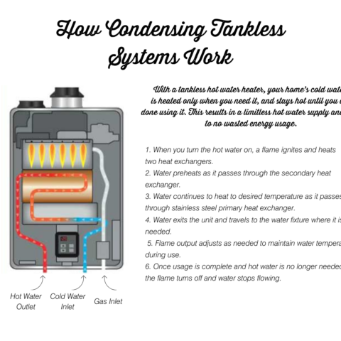 water heaters