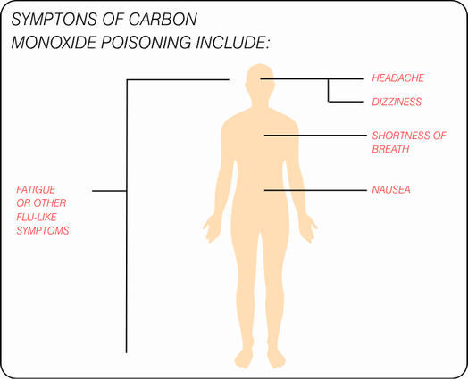 carbon monoxide symptoms