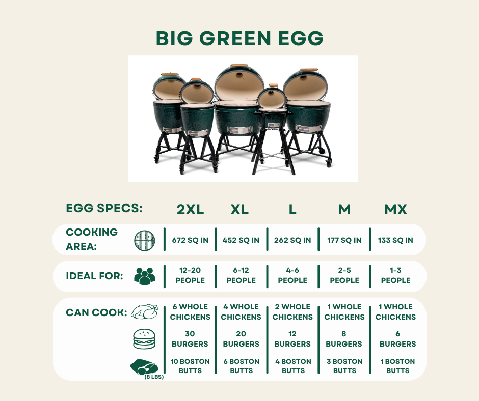 Grill sizes